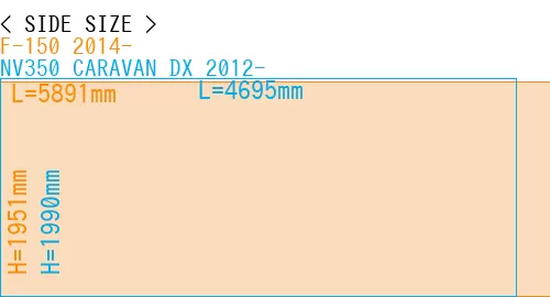 #F-150 2014- + NV350 CARAVAN DX 2012-